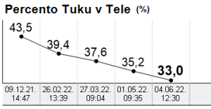 Heckova tuk %